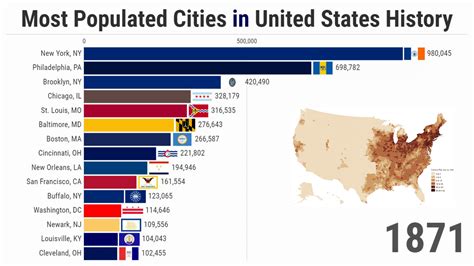 Most populated cities in the US (1790/2023)