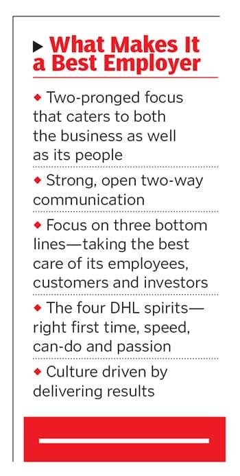 India's Best Employers: We focus on three bottom lines—employees ...