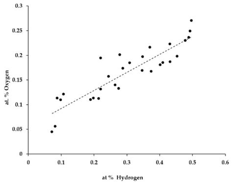 Characteristics and Processing of Hydrogen-Treated Copper Powders for ...