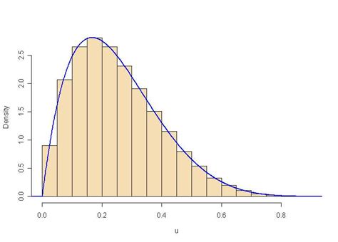 Image result for Distribution of Sum of Geometric Random Variables