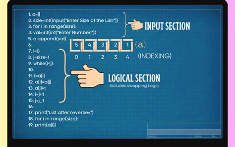 Image result for Comment Inverser Une Chaine En Python