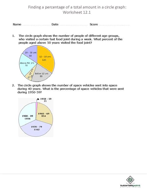 Percentage from circle graph - Finding a percentage of a total amount ...
