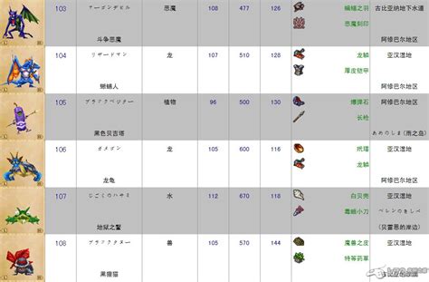 《勇者斗恶龙怪兽篇Joker3：专家版》首周销量给力_九游手机游戏