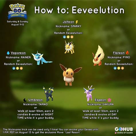 Pokemon GO Eevee: how to get every Eeveelution in the game | Pokémon GO Hub