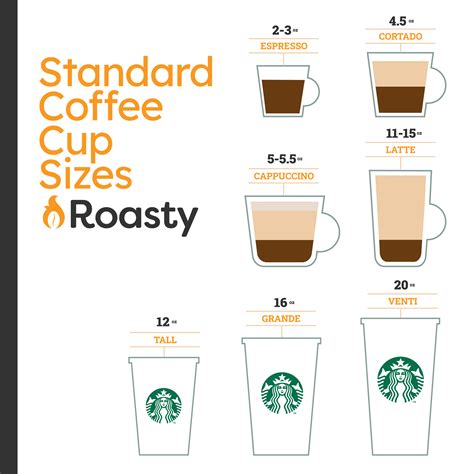 Standard Coffee Cup Sizes: Espresso, Lattes, And More