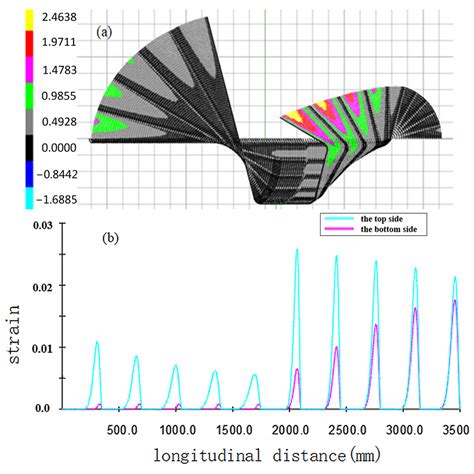 Method for Controlling Edge Wave Defects of Parts during Roll Forming ...