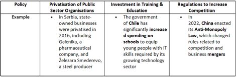 Government Impact on Business: Taxes, Spending and Interest Rates ...