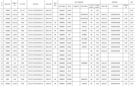 涪江水电公司安全工器具台账_word文档在线阅读与下载_免费文档