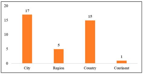 Calculation Methods for Construction Material Stocks: A Systematic Review