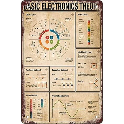 Basic Electronics Theory Metal Tin Sign Ohm'S Law India | Ubuy