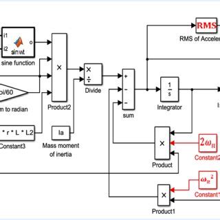 Image result for Vibration Graph Simulink