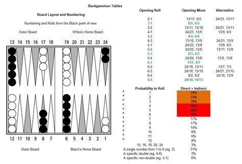 Image result for Printable Basic Backgammon Rules