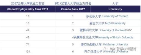 加拿大大学国际学生比例和主要来源地分析 - 知乎