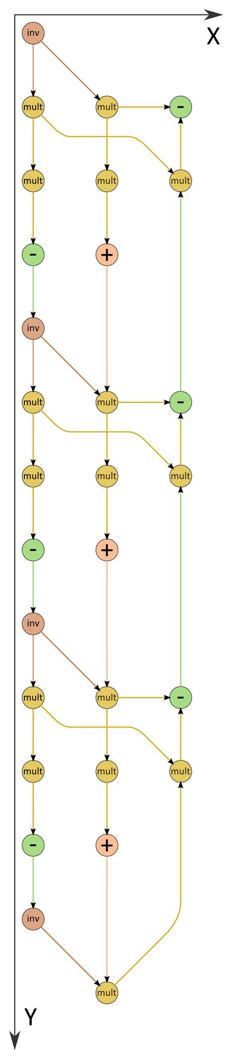 Image result for Thomas Algorithm Applications