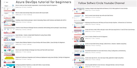 Azure DevOps Videotutorial 的图像结果