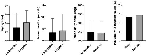 Real-World Practices of Pentosan Polysulfate Maculopathy Screening in ...