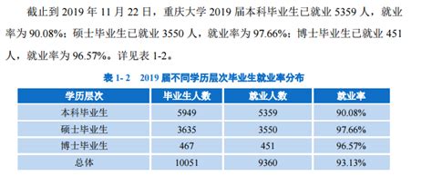 2017重庆高校就业率排名出炉 这些就业率达100%|重庆高校|就业率|本科生_新浪教育_新浪网