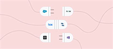 Integrate with Functionize API 的图像结果