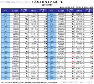 日本历年gdp 日本历年gdp一览表_日本历年人均gdp一览表