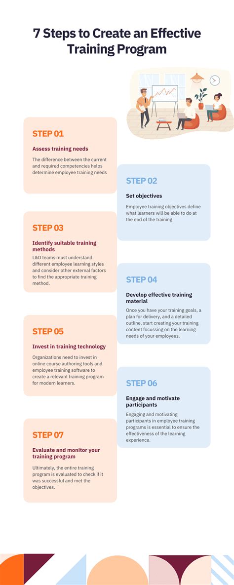 Creating a Training Program 的图像结果