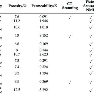 Image result for Sample Table of Information