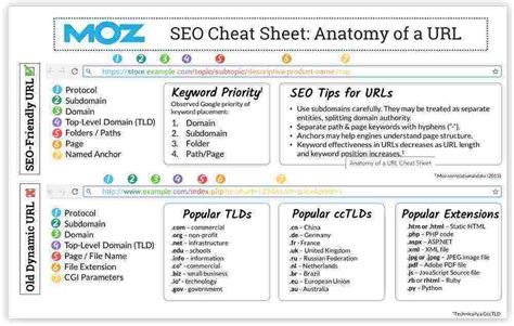 A complete guide to SEO-friendly URL structure | OutsourceSEM