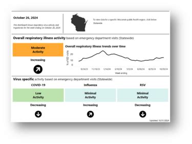 DHS Launches New and Improved Respiratory Illness Data Visualizations