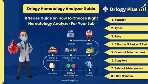 Image result for Hematology Analyzer Function
