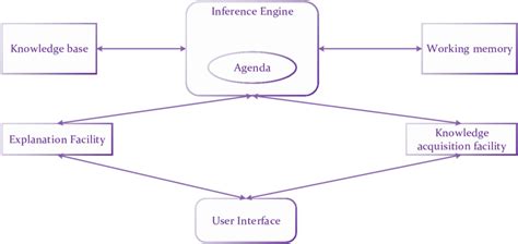 Expert System Software in Planning 的图像结果