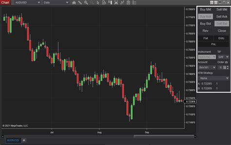 Image result for NinjaTrader 7 ATM Strategy Tutorial
