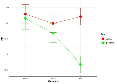 Image result for Two-Factor Within-Subjects Anova Sources of Variation