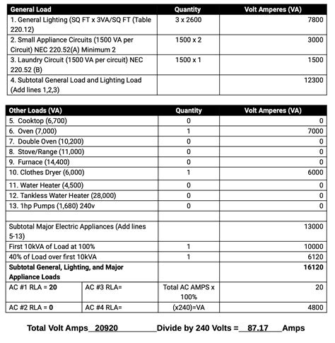 Image result for NEC Commercial Load Calculation Examples
