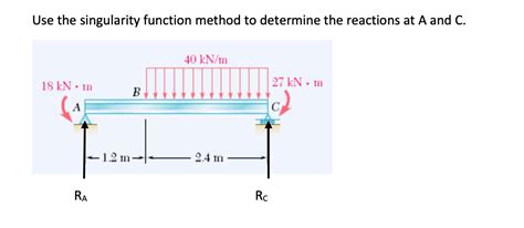 Singularity Function Examples 的图像结果