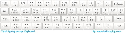 Image result for Tamil Keyboard Tutorial
