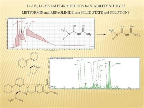 Determination of Chemical Stability of Two Oral Antidiabetics ...