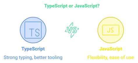 Image result for How Much JavaScript Before TypeScript