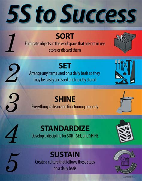 Image result for 5S Project Examples