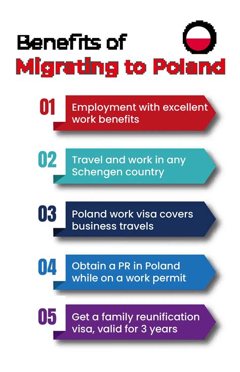 Poland Immigration - Canapprove QA