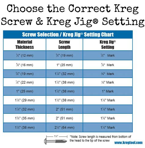 Image result for Set Screw Thread Chart