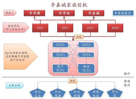 如何选择海外公司注册地？ - 知乎