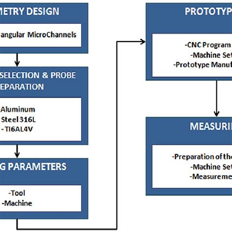 Micro Chemical Engineering Process 的图像结果
