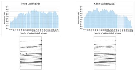 Journal of Imaging | An Open Access Journal from MDPI