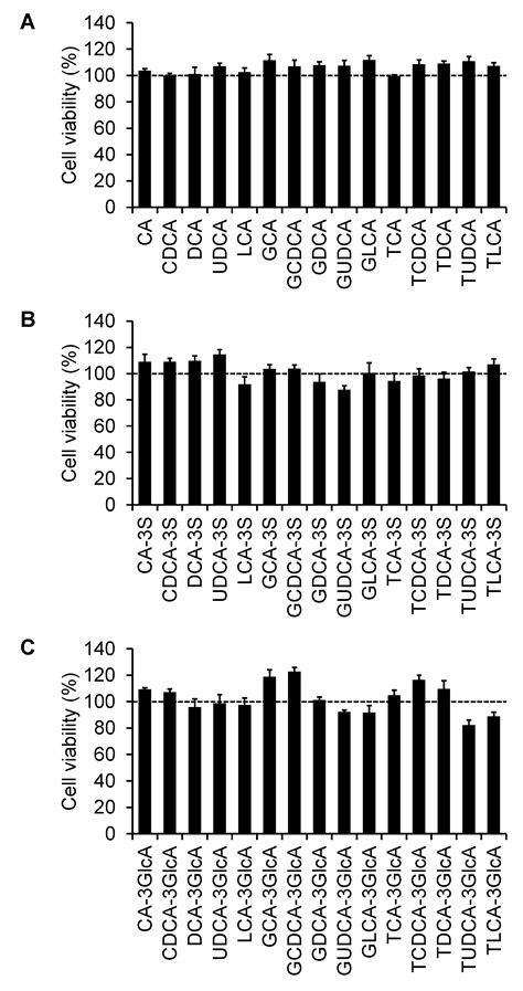 Bile Acid–Drug Interaction via Organic Anion-Transporting Polypeptide ...
