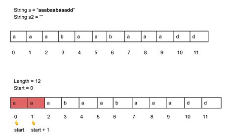 Image result for HackerRank Compress the String