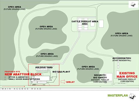 Malaysians Must Know the TRUTH: PICTURES TO ILLUSTRATE NATIONAL FEEDLOT ...