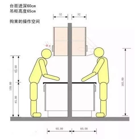 橱柜高度90公分合适吗？最佳使用高度是多少？多年经验分享 - 本地资讯 - 装一网