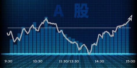中国股市：周五大涨原因曝光，只是昙花一现吗？下周又要跌了？ - 知乎