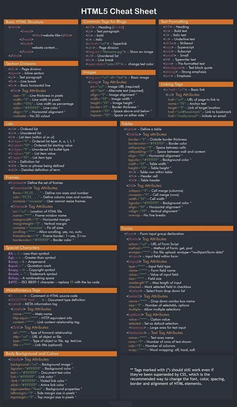 Image result for HTML5 Cheat Sheet