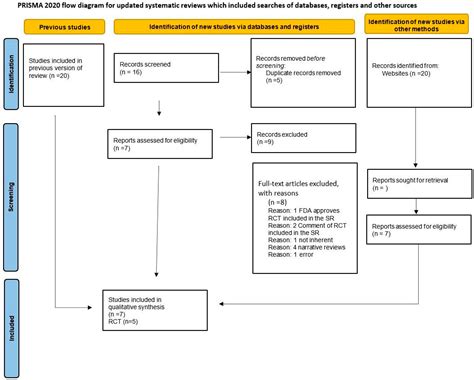 A Systematic Review of the Optilume® Drug-Coated Balloon in the ...