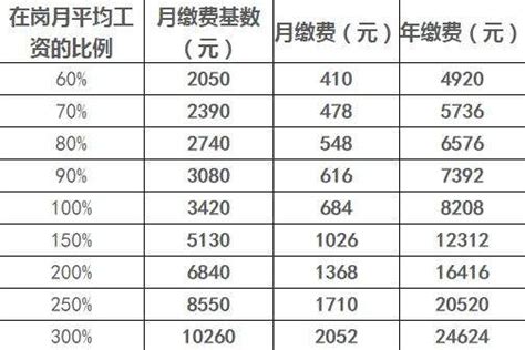 泰康保险集团世界500强排名大幅跃升，位列343名_金融_资讯_河南商报网